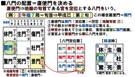 奇門遁甲 座山盤|奇門遁甲の活用法と造作法